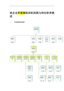 某企业市场部组织机构图与岗位职责描述（DOC 7页）