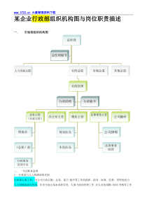 某企业行政部组织机构图与岗位职责描述