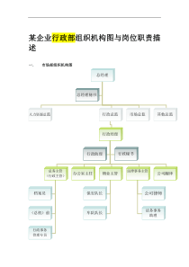 某企业行政部组织机构图与岗位职责描述（DOC 7页）