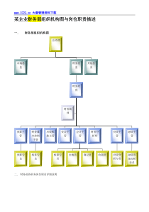 某企业财务部组织机构图与岗位职责描述