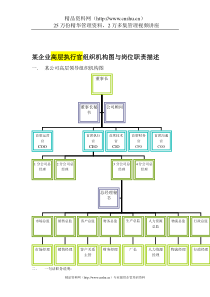 某企业高层执行官组织机构图与岗位职责描述(1)