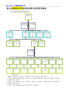 某企业高层执行官组织机构图与岗位职责描述