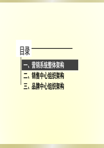 某公司营销系统组织架构设置岗位职责激励