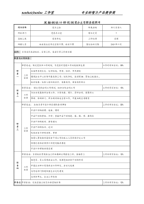 某勘测设计研究院党办主任职务说明书