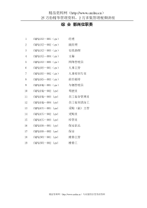 某大型地产公司综合部岗位职责(DOC20页)