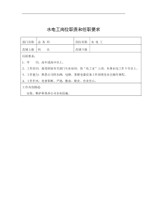 某公司岗位职责和任职要求(doc 44)