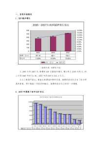 宏观及房地产情况