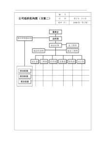 某建筑工程公司员工岗位职责说明书-45页