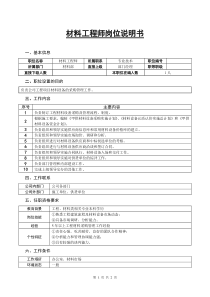 某房地产公司材料工程师岗位说明书