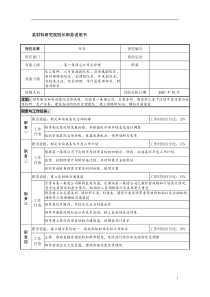 某材料研究院院长职务说明书