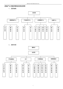 房地产公司组织架构及岗位职责