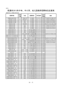 昭通市XXXX年教师补员岗位设置表