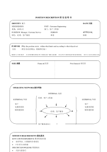 某软件企业17个经典职位的说明书（DOC 36页）