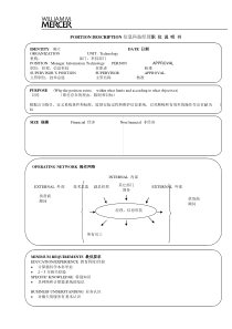 某软件公司信息科技经理职位说明书