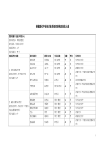 柑橘现代产业技术体系组织结构及岗位人选