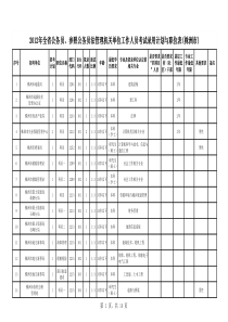 株洲公务员职位表