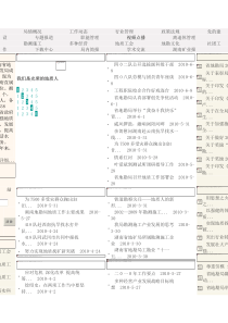 水工环地质专业高级技术职务任职资考试大纲