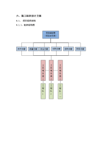 宽带小区施工组织方案(详细)