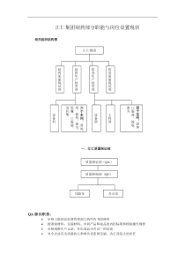 汇仁集团职能与岗位设置现状