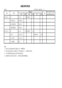 汇总岗位评估结果0623