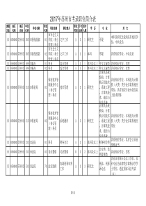 江苏省2017省考苏州职位表