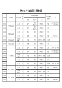 池州市XXXX年考试录用公务员职位表