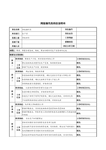 河北纪元光电公司生产部网版操作员岗位说明书