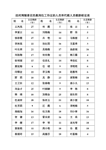 沿河湾镇曾在民教岗位工作过的人员和代教人员教龄核定...