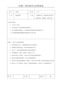 注塑注岗位职责与任职要求(doc 18页)