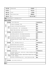 河北石油分公司存续副总经理岗位说明书