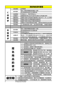 活动职责规划表（XLS5页）