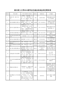 浙江树人大学XXXX届毕业生就业洽谈会岗位需求表