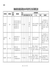 海南省法院系统XXXX年招考公务员职位表