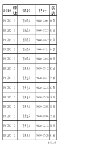 深圳公务员考试岗位成绩要求