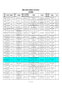 深圳公务员职位表XXXX0506