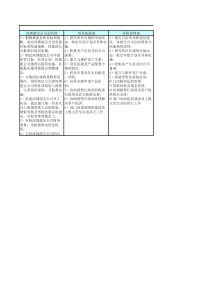 深圳分公司部门关键职能