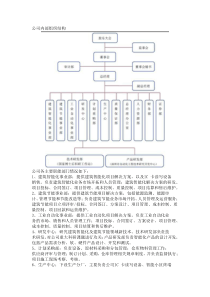 深圳达实智能股份有限公司组织架构图及各部门职责