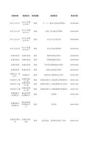 湖北省直机关职位表