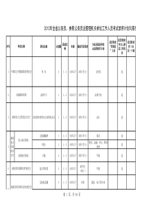 湖南省XXXX公务员考试职位表(省直)