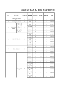 湖南省XXXX年公务员职位表