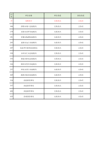 湖南省考职位表