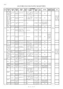 烟台XXXX年招考公务员职位表4