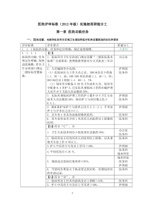 爱爱医资源-二级医院评审细则及职能分工