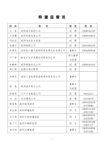 特邀监督员姓名单位职务电话王春