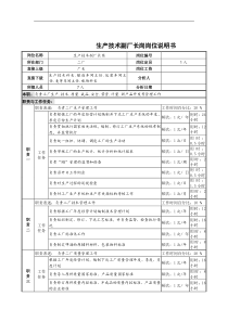 生产技术副厂长岗岗位说明书