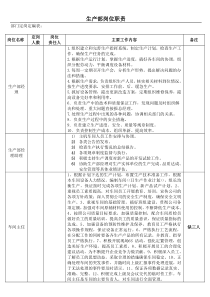 生产部岗位职责12-23