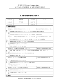 电话交换机机房值班员岗位说明书(1)