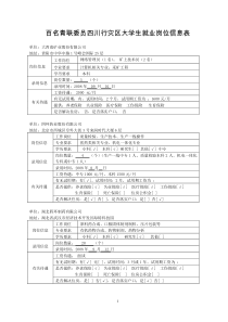 百名青联委员四川行灾区大学生就业岗位信息表