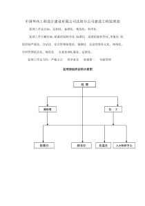 监理部职责