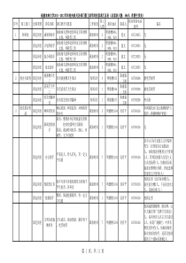 福建农林大学XXXX-XXXX校内勤工岗位设置汇总表